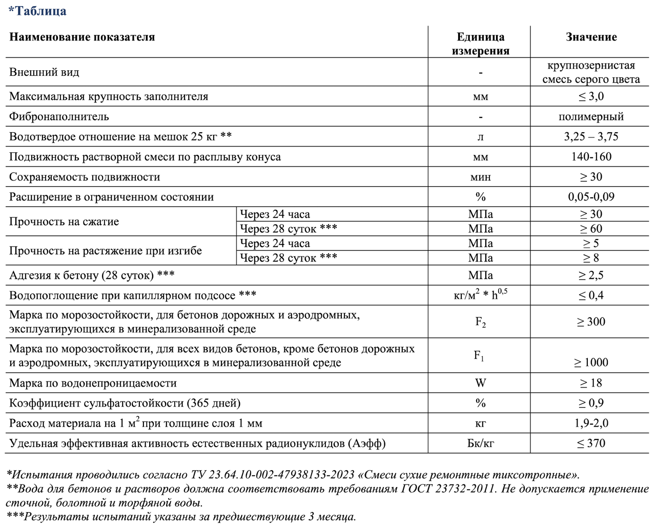 Технические характеристики материала Орион 105 РС Т